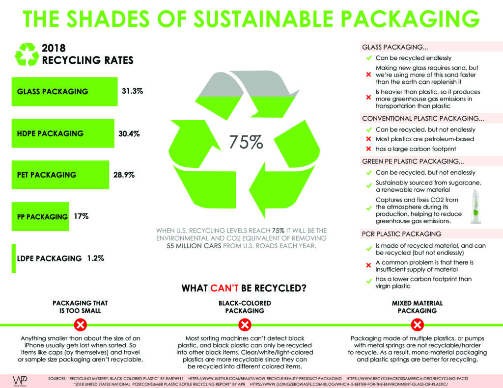 WP_RecyclingInfographic_WithoutPackagingOptions - Westlake Packaging, Inc.