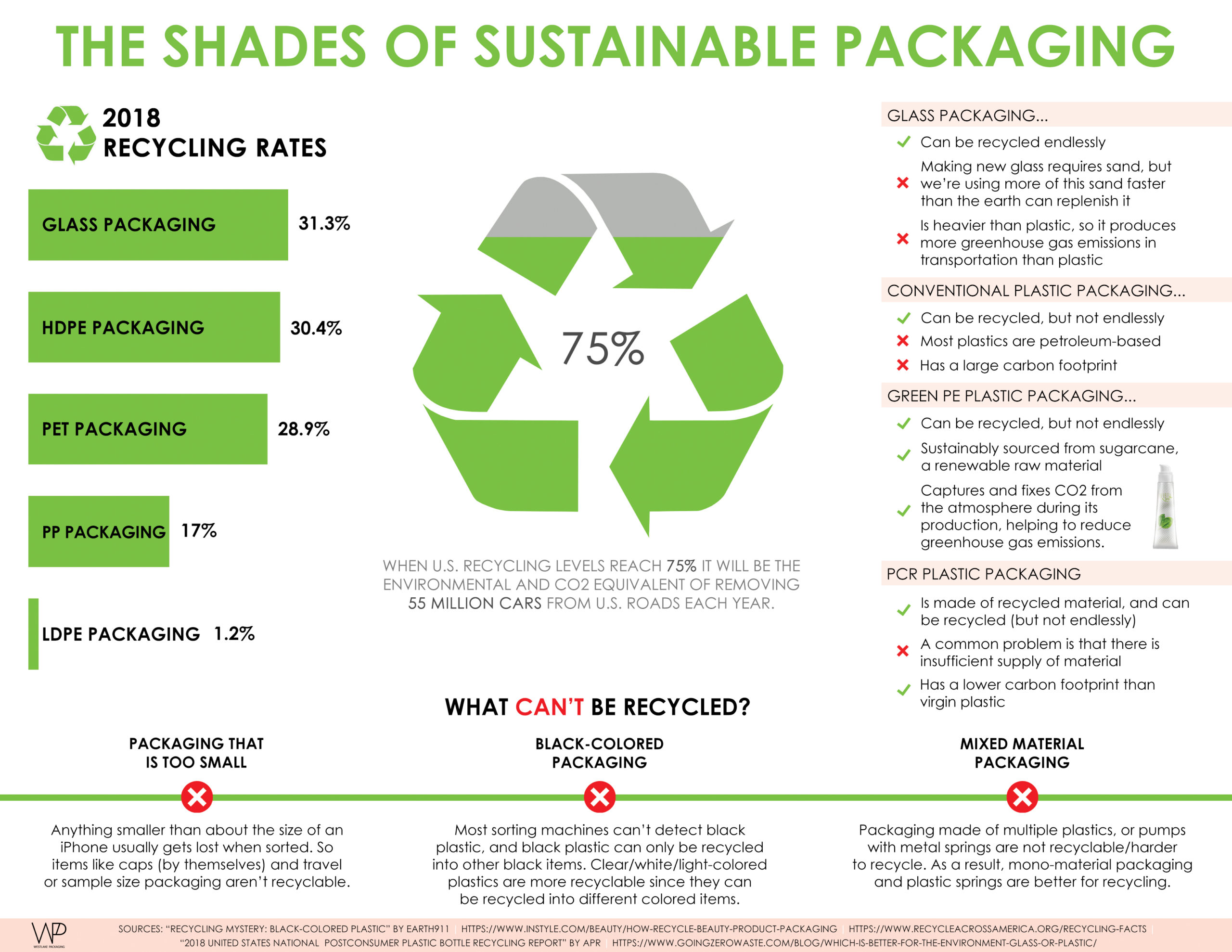 WP_RecyclingInfographic_WithoutPackagingOptions_Website